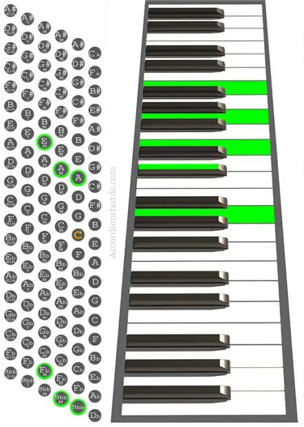 How to play an A9 chord on Accordion - Chord chart