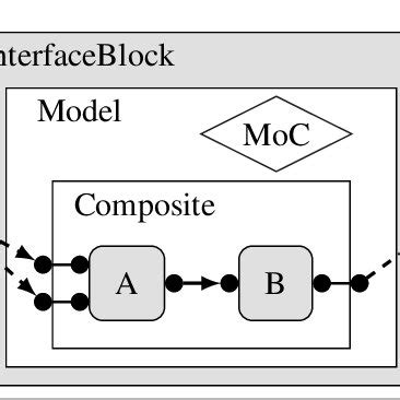 Models of computation. | Download Scientific Diagram