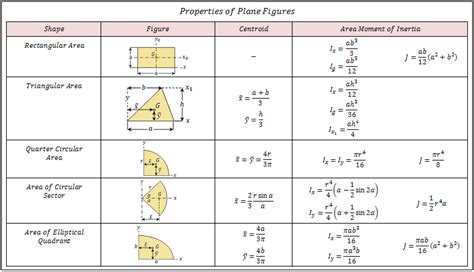 [Physics] Split moments of inertia into vectors – Right thing to do – Math Solves Everything