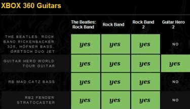 Harmonix releases Instrument Compatibility Chart for Guitar Hero/Rock ...