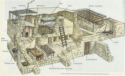 Typical Jewish house in the 3rd-8th Centuries AD | Historical ...