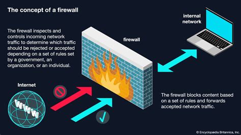 Great Firewall | History, China, Hong Kong, & Facts | Britannica