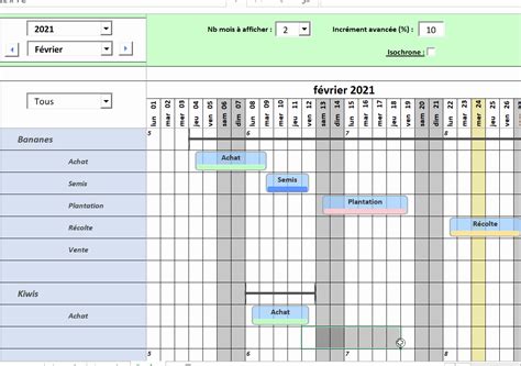 Représentation graphique avancement de projets