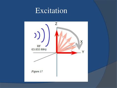 Mri physics PART-1