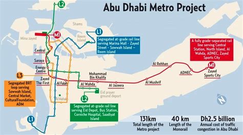 Has work started on Abu Dhabi's very own metro system? It looks like it ...