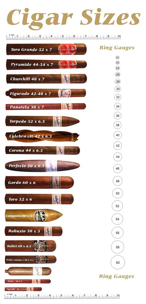 Cigar Size Chart - Cigar Sizes Chart - Cigar Sizes Chart Good Cigars, Cigars And Whiskey, Cigar ...