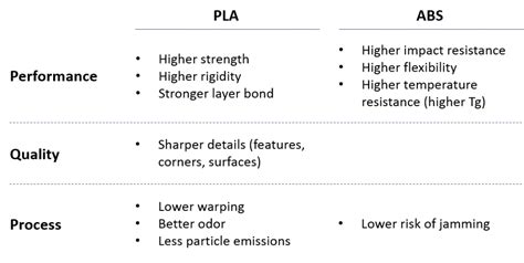 ABS vs PLA: Everything You Need To Know About The Two Most Popular 3D ...