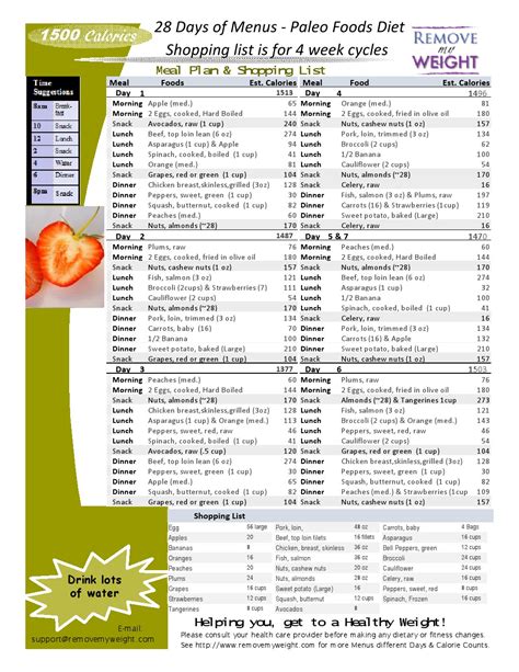 Paleo Diet 28 Day 1500 Calories a Day Meal Plan to Lose Weight - Menu ...