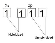 Alkynes: Ethyne, Properties, and Uses