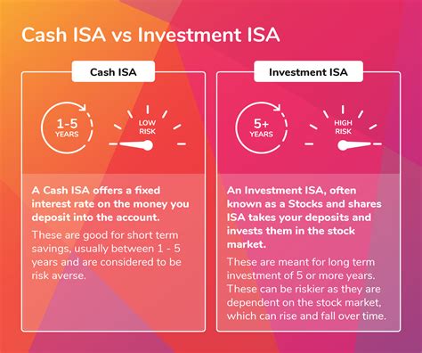 Everything you need to know about what ISA is - Wealth Nation