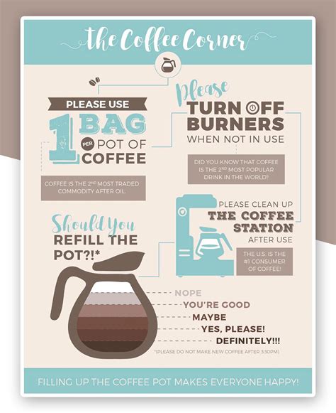 Workplace Coffee Etiquettes Infographic | Infographic, Etiquette, Workplace