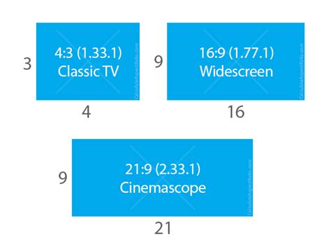 كيف تختار المقاس المناسب لشاشتك و ماهو معنى Aspect ratio - فالكون تريد ( شاشات ليد )