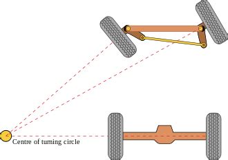 automotive design - Designing an Ackermann steering mechanism - Motor ...