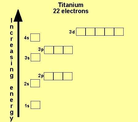 Unveiling the Orbital Diagram of Aluminium