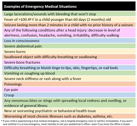 Is It a Medical Emergency, or Not? - HealthyChildren.org