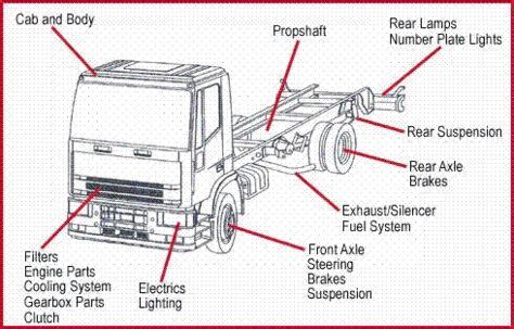 inside car parts names with diagram - Carlota Osteen