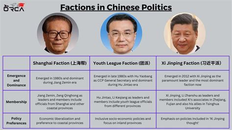 FACTIONS IN CHINESE POLITICS