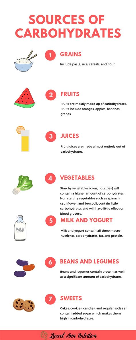 Consistent Carbohydrate Diet: Is it right for me? — Laurel Ann Nutrition | Sources of ...