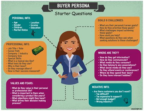 Creating A 5-Star Buyer Persona For Your Kickass Business