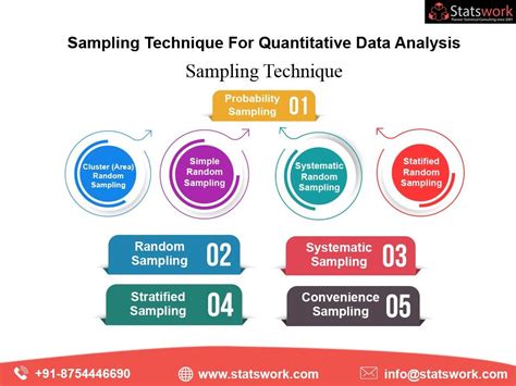 Sampling Quantitative Techniques For Data analysis - Statswork