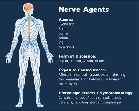 Nerve Agent Detection - Bertin Environics