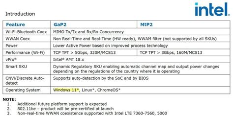 Intel Wi-Fi 7 BE200 & BE202 M.2 2230 Modules Revealed – Comparison vs AX210 & AX411 - Mighty Gadget