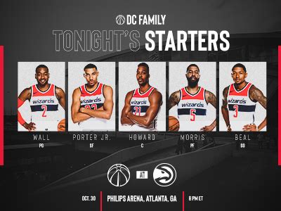 Washington Wizards starting lineup by Dariusz Ejkiewicz on Dribbble