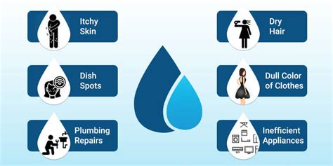 Ecowell India - Number #1 Water Softener in Bangalore