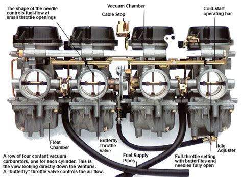 Average Cost To Rebuild Motorcycle Carburetor | Reviewmotors.co