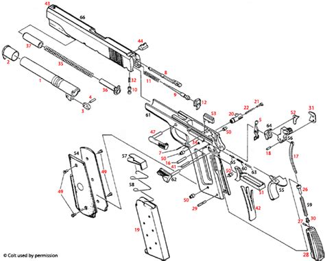 Colt® 1911 Government Models Schematic - Brownells UK