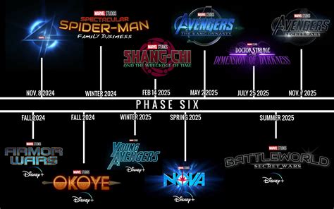 Marvel Phase 6: Kế Hoạch Lớn Của Vũ Trụ Điện Ảnh Marvel