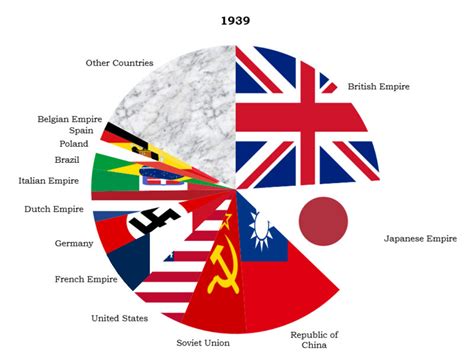 List of Countries by Population: Most/Least Populous Nations - Country FAQ