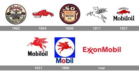 ExxonMobil Logo - LogoDix