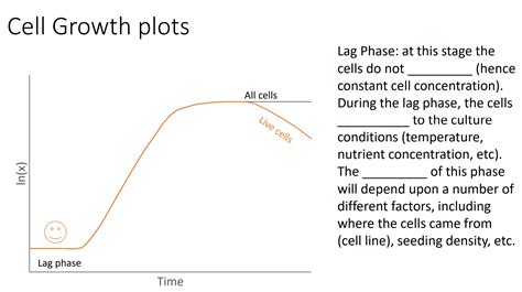 Solved Cell Growth plots Lag Phase: at this stage the (hence | Chegg.com