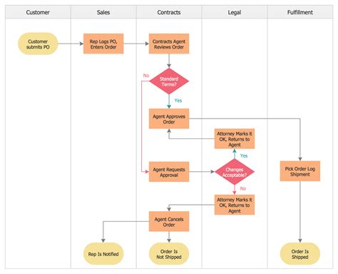 10+ drawio flowchart - LoaineElissia