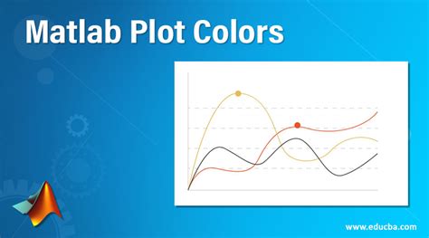 Matlab Plot Colors | How to Implement Matlab Plot Colors with Examples