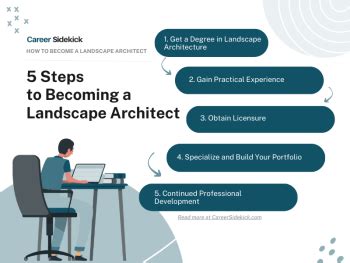 How to Become a Landscape Architect – Career Sidekick