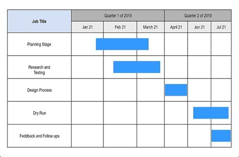 10 Best Online Gantt Chart Makers (2023 Review)