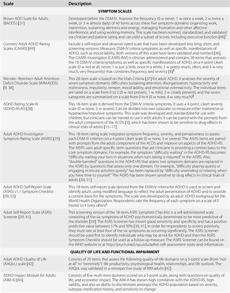 Brown attention-deficit disorder scales pdf - passagf