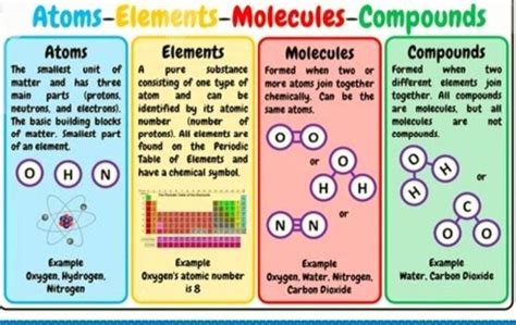 Simple Present Tense Worksheets, Biological Chemistry, Science Electricity, Simplifying ...