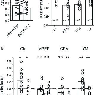 Calcium depletion from internal stores significantly reduced the ...