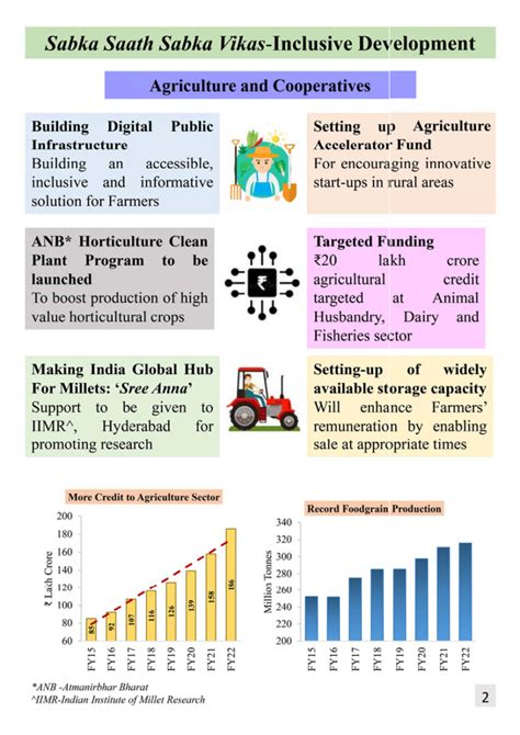 Key Features of Budget 2023-2024