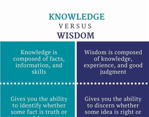 Difference Between Knowledge And Wisdom Examples - KnowledgeWalls