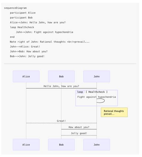 Mermaid-graphviz darshurk