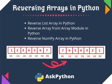 Dynamic Array In Python