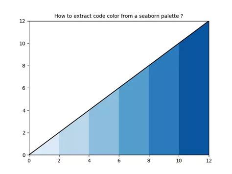 How to extract html color codes (hex codes) from a seaborn palette