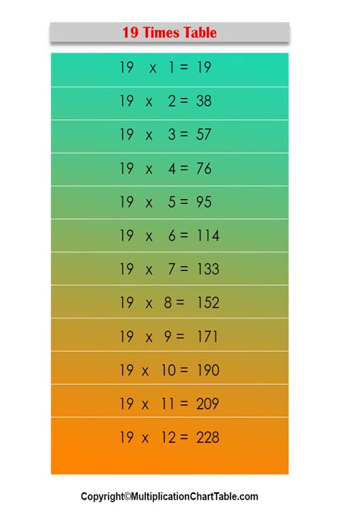 19 Times Table | 19 Multiplication Table [Chart]