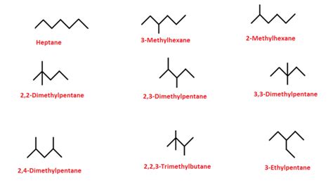Write all the possible isomers of alkane having 7 carbon atoms and write their IUPAC names.