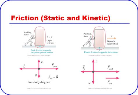 Static friction: the left part of the picture is where the object ...
