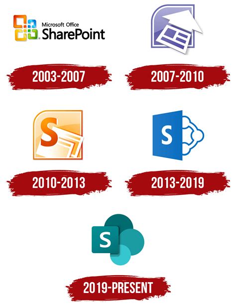 SharePoint Logo, symbol, meaning, history, PNG, brand